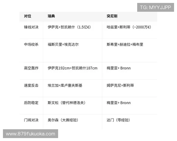 世界杯瑞典对突尼斯比赛的战术布置与双方球员表现深度解析 世界杯瑞典对突尼斯比赛的战术布置与双方球员表现深度解析